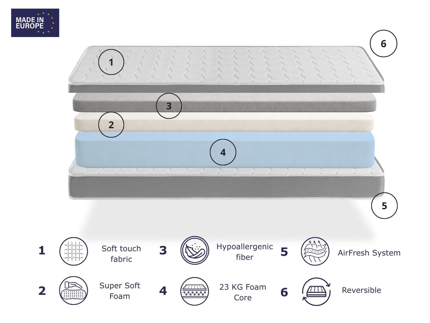 SONHO Matelas 80x180 Shira 14 cm Lit Enfant Ergonomique Respirant