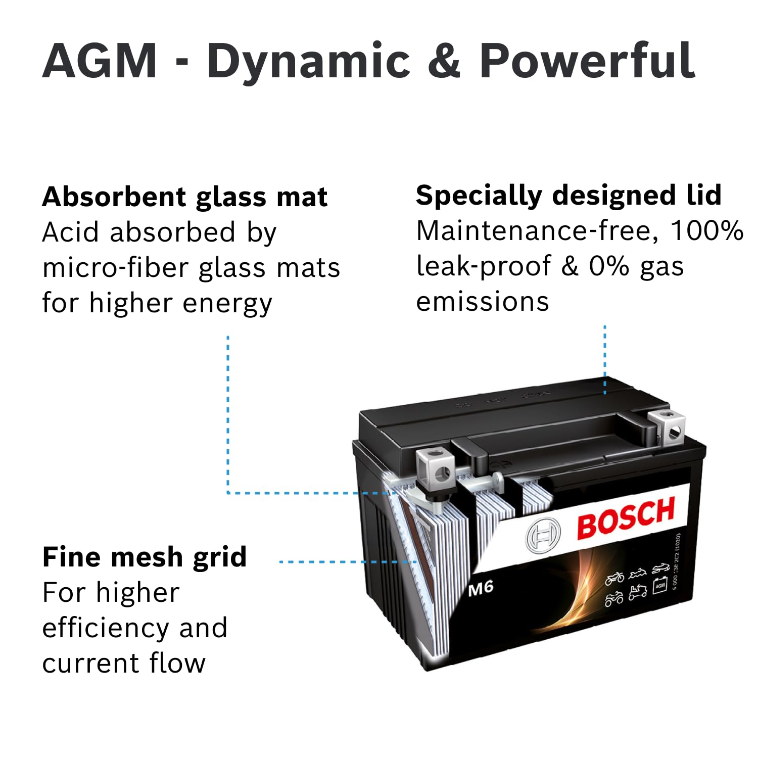 BOSCH AGM Motorcycle Battery, Powersport Battery M6 RBTX7L-N Mega 