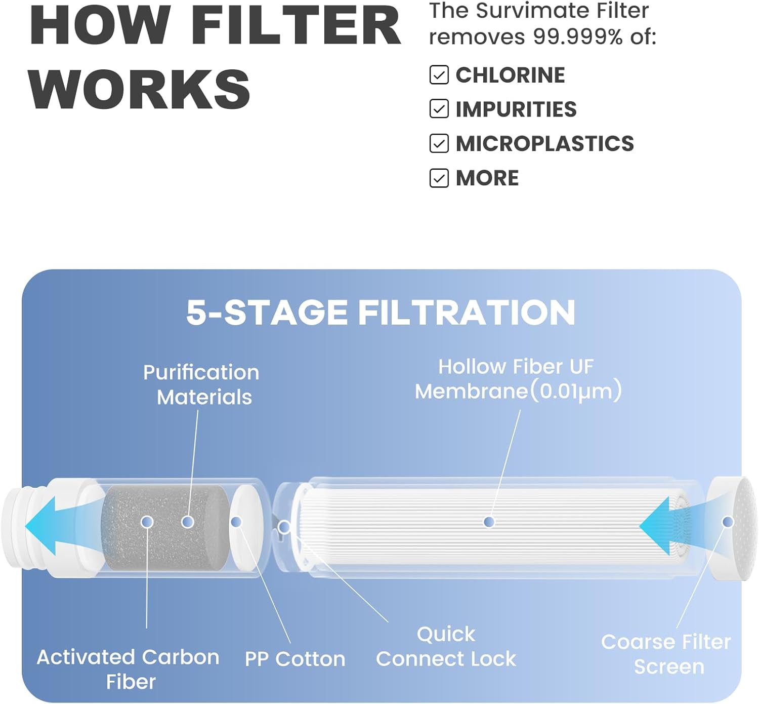 SurviMate Replacement Filter for Filtered Water Bottle with 5-Stage Intergrated Straw, for Camping, Hiking, Backpacking and Travel