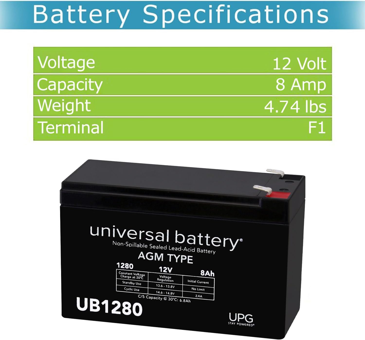 Universal UB1280 Battery Specifications Summary
