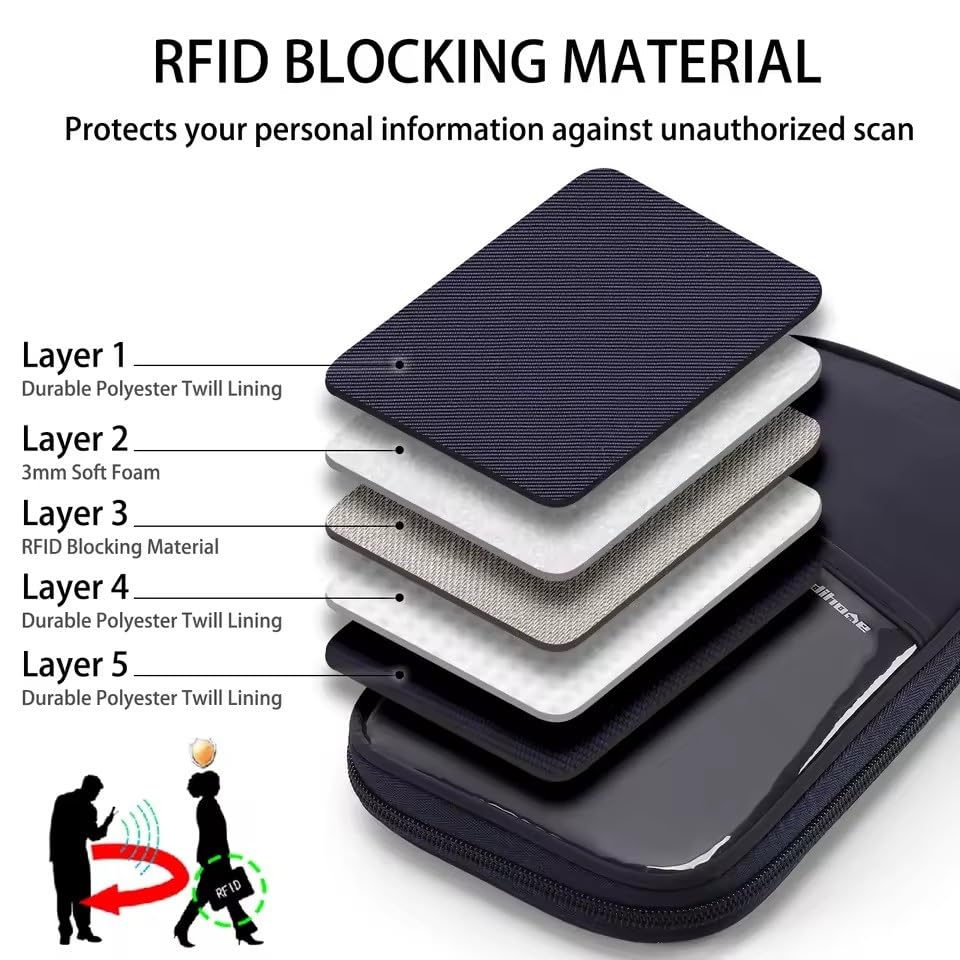 Blocking Passport Holder Travel Wallet Anti-Theft Card Slots Protective Case Flights Travel Organizer(Blue)3