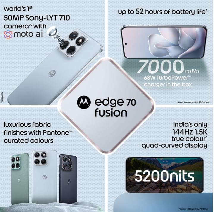 Image of Motorola Edge 70 Fusion 5G (Pantone Country Air, 12GB RAM, 256GB Storage) | AI Features | 6.78-inch 144Hz AMOLED | Snapdragon 7s Gen 4 | 50MP + 13MP Camera | 32MP Selfie | 7000mAh | 68W TurboPower