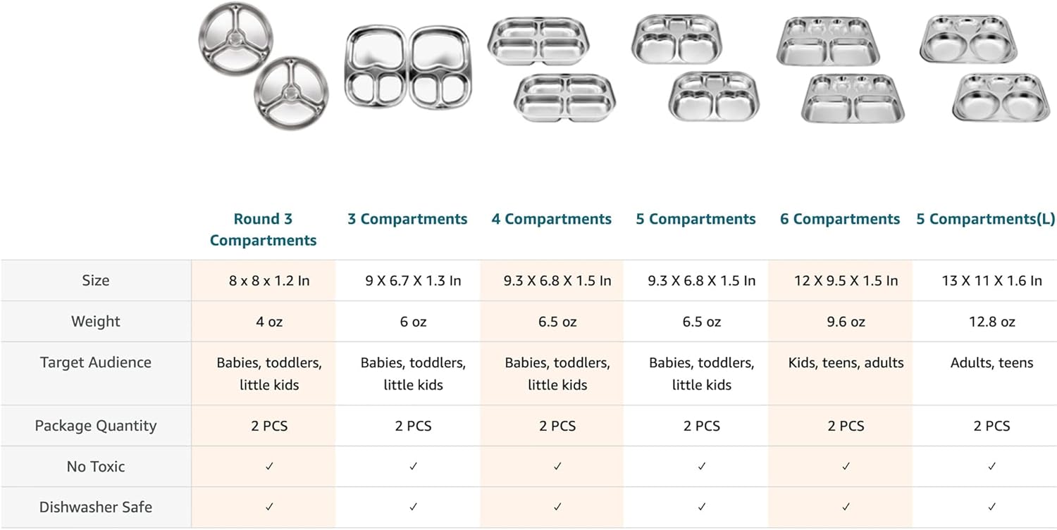 Korean Stainless Steel Divided Plates by KS&E, Little Kids Toddlers Babies Tray, BPA Free, Diet
