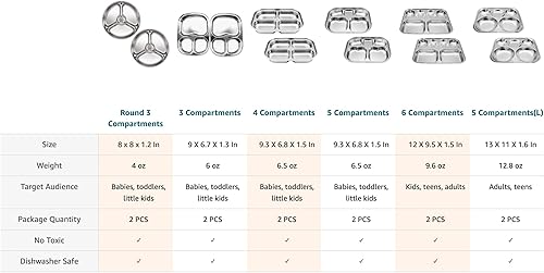 Miniatura 5 de KS&E - Platos divididos de acero inoxidable coreano de KS&E, bandeja pequeña para niños pequeños, sin BPA, control de alimentos dietéticos, plato