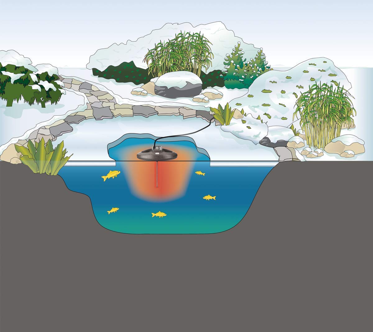 Oase 51231 Icefree Thermo 330 Svernamento del Laghetto
