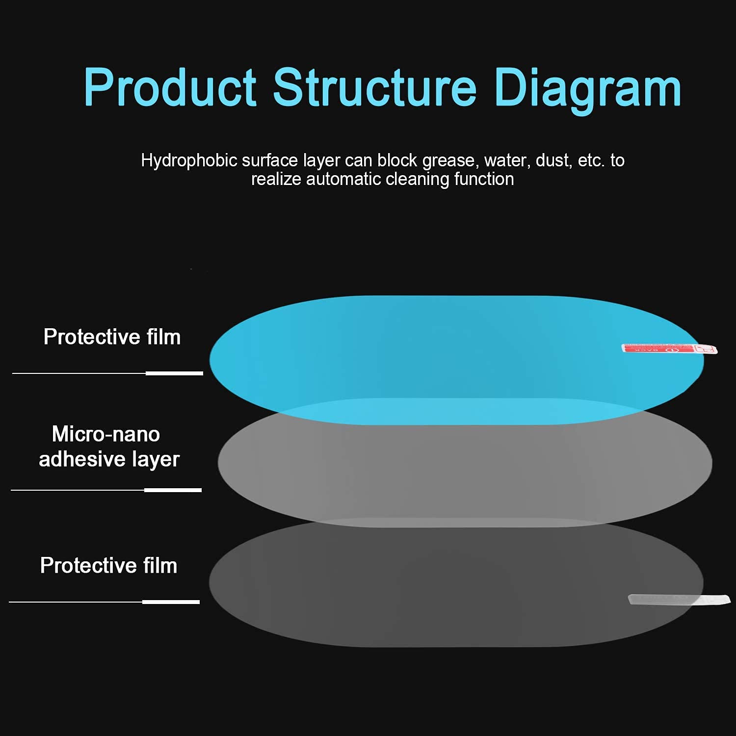 Buy 12Pcs Car Rearview Mirror Film,Anti Fog Rearview Mirror Anti Glare