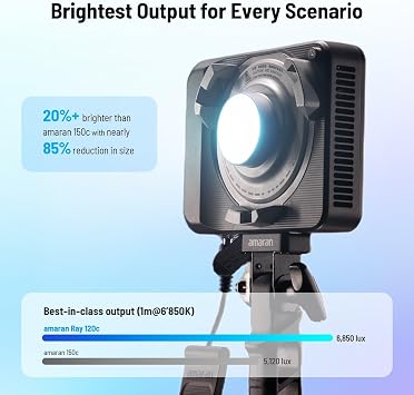 Amaran Ray 120c RGB LED Video Light Octa Dome 30 Softbox Portable with Bag