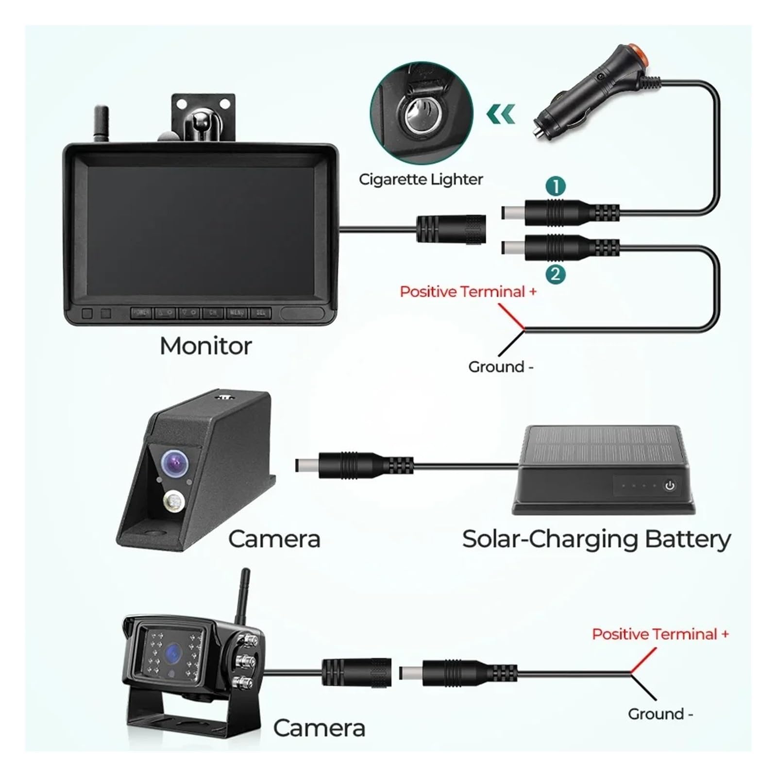 Camara Marcha Atras Monitor DVR Inalámbrico Digital IPS 7 Pulgadas Cámara Visión Frontal para Carretilla Elevadora HD Batería Magnética Láser Kit Radar BSD(Add 128GB,Monitor with 2camera)