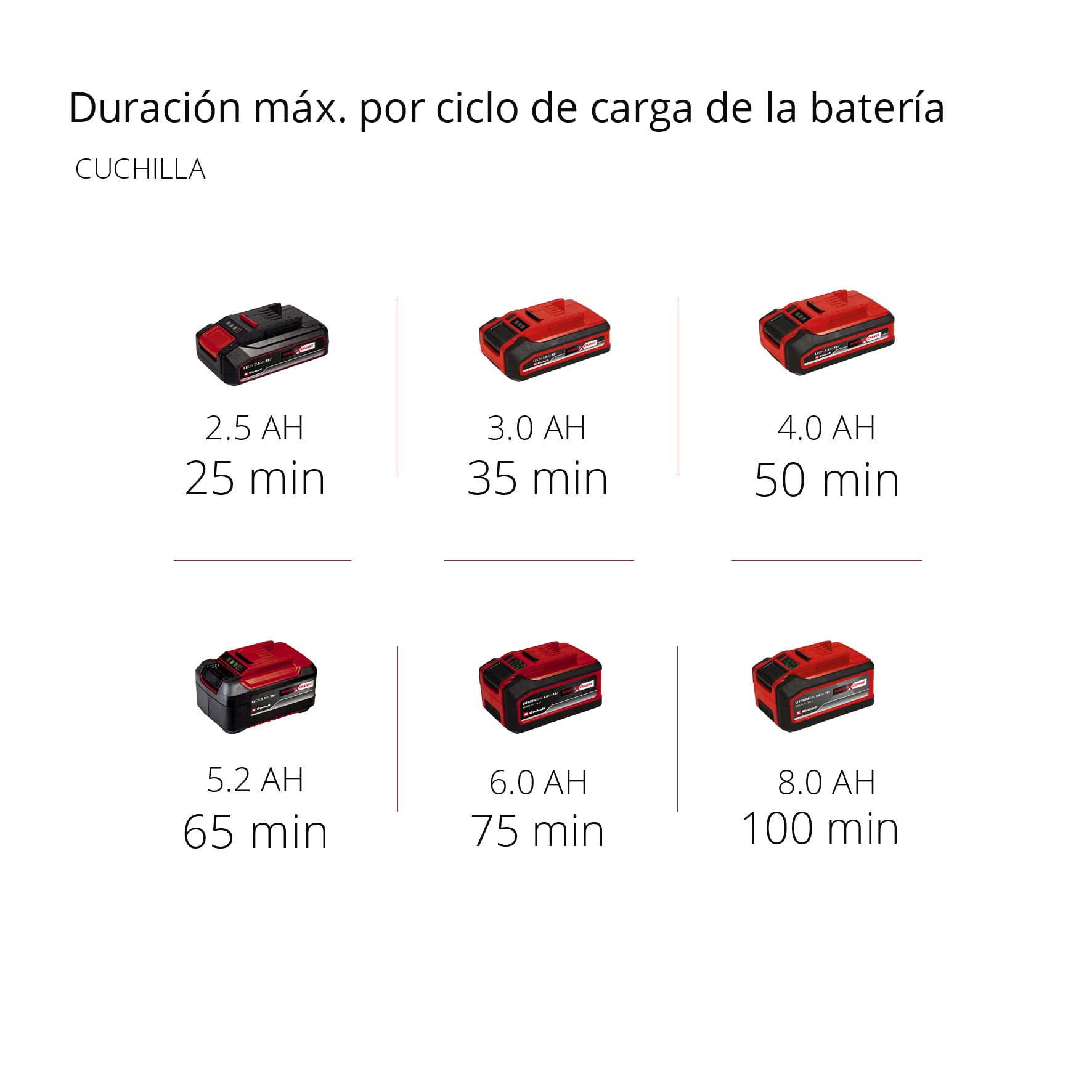 Einhell Desbrozadora con batería AGILLO 18/200 Power X-Change (Li-Ion, 18 V, 7500 min-1, sin batería ni Cargador)