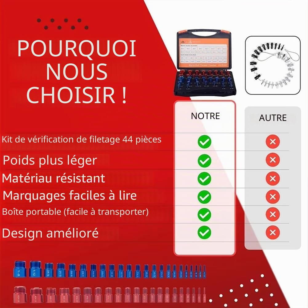 Lot de 44 jauges de filetage pour vis et écrous - En alliage d'aluminium - Avec métriques et impériales - Convient pour la capture et la mesure des dimensions de filetage