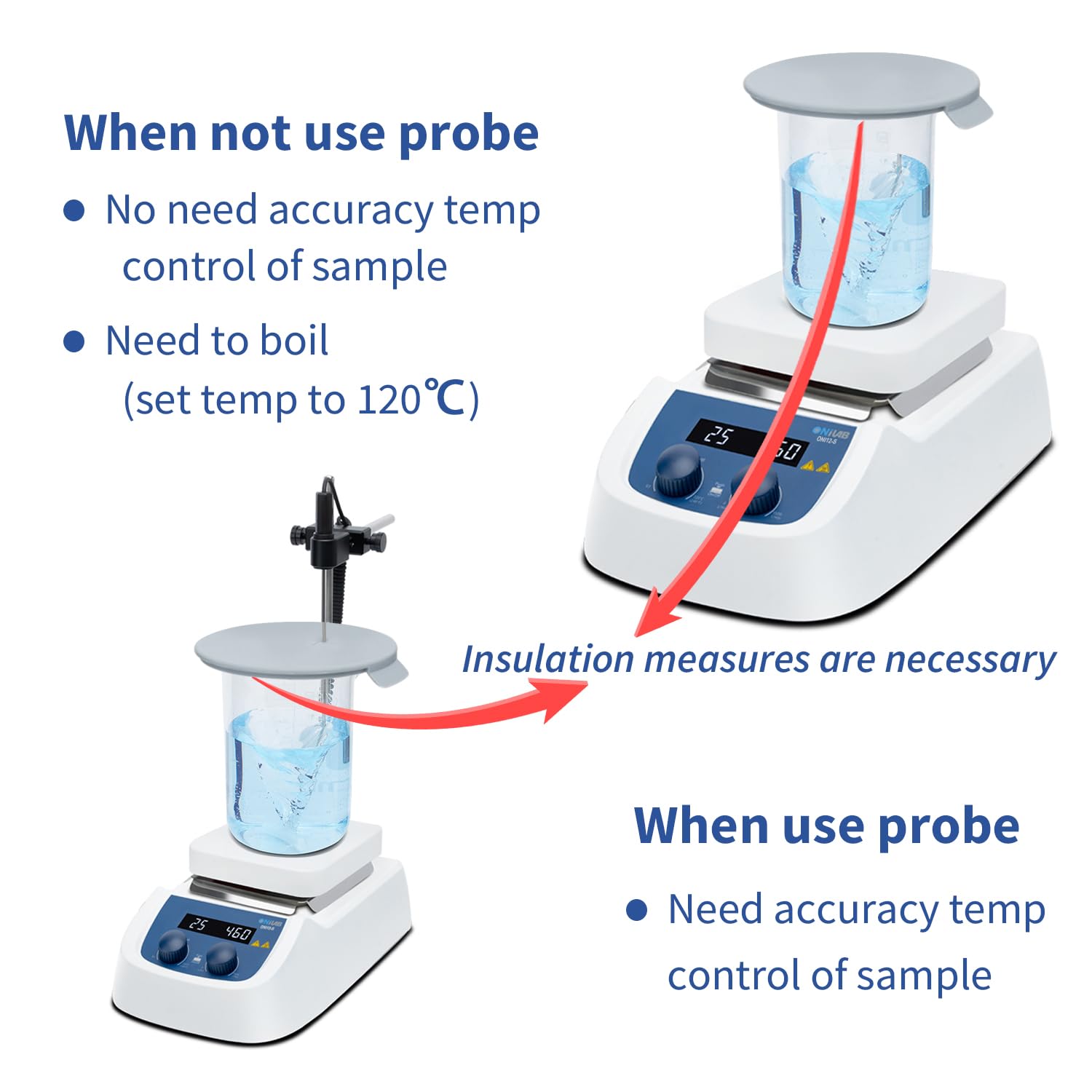 ONiLAB 120℃ 5 inch LED Digital Hotplate Magnetic Stirrer with Ceramic Coated Stainless Steel Work Plate, 200-1500rpm,5L,110V,Temp Probe Sensor & Support Stand & Stirring Bar Included
