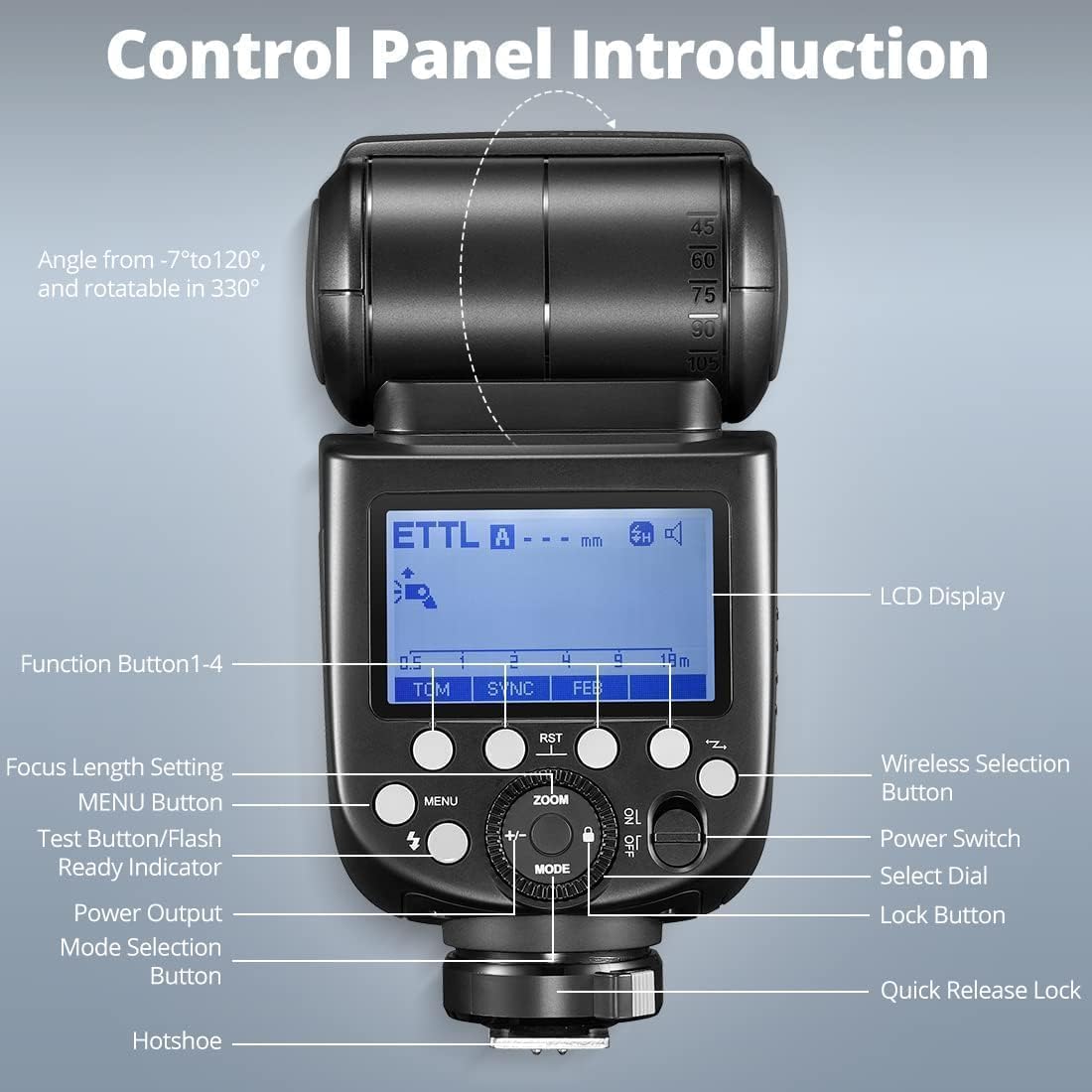 Godox TT685IIC Control Panel Layout with labeled buttons and display