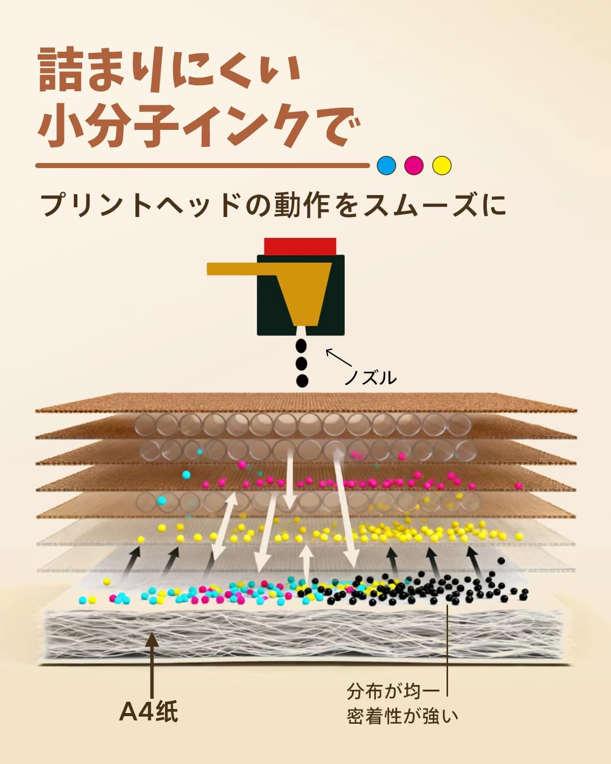 Amazon.co.jp: SAT (サツマイモ) エプソン用 SAT-6CL インク