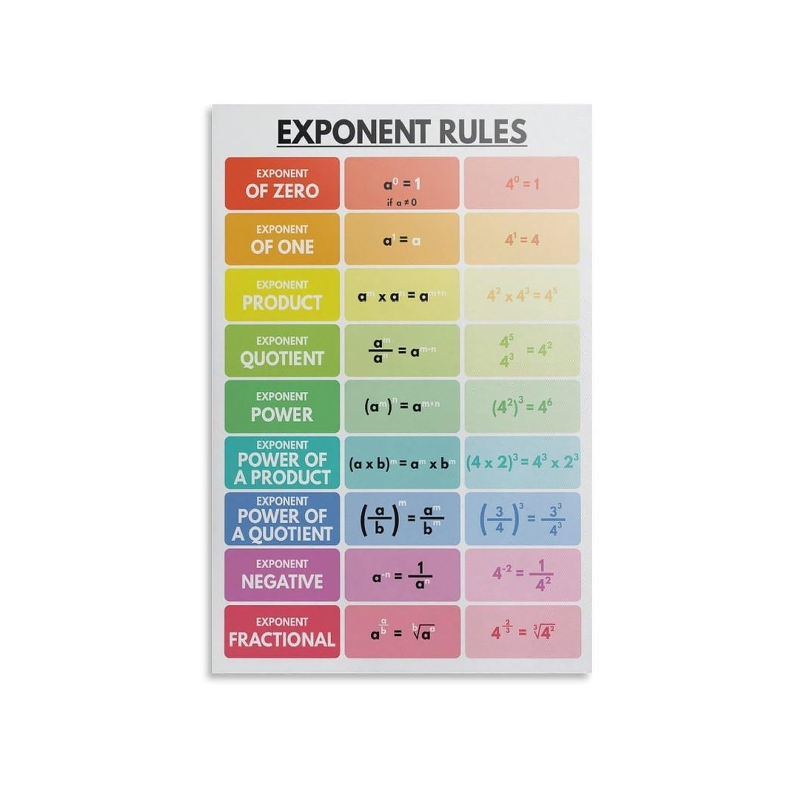HGETJOHXEM Math Teacher Gift, Laws of Exponents Poster, Exponent Rules Reference Chart for Algebra Class, Students, STEM Education(Framed,16x24inch(40x60cm))