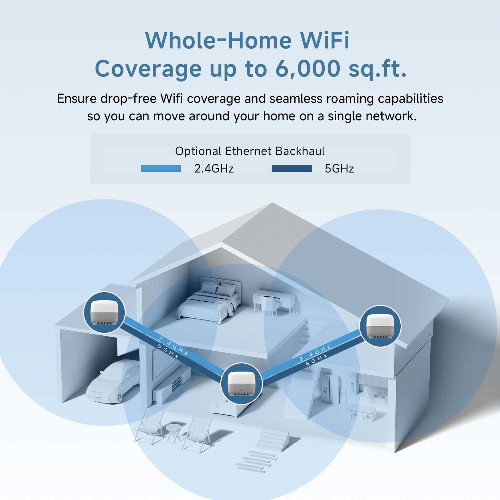 DBIT AC1200 Sistema WiFi de malla para todo el hogar, cubre hasta 6,000 pies cuadrados, red de malla de doble banda de 1200 Mbps para 90 dispositivos, reemplaza al enrutador inalámbrico y extensor