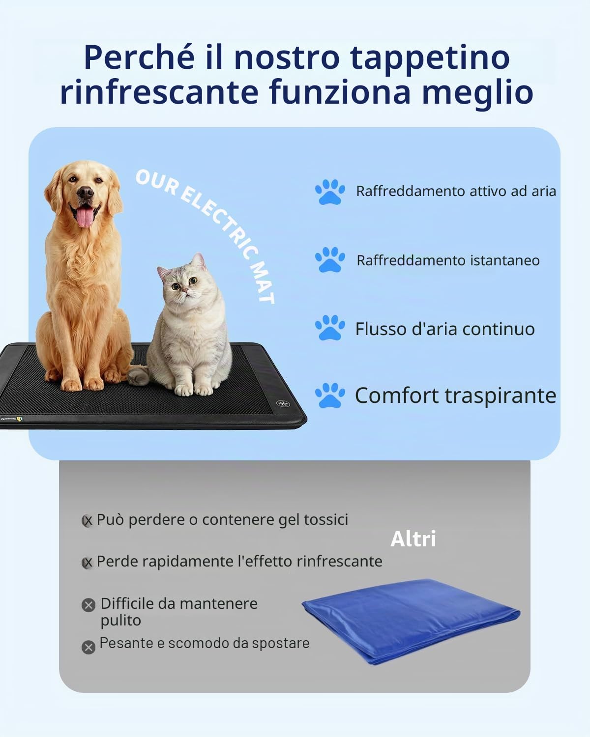 Tappetino refrigerante elettrico per cani, 76,2 x 61 cm, tappetino di raffreddamento per animali domestici per interni per cani e gatti, 3 livelli di raffreddamento, funzionamento ultra silenzioso