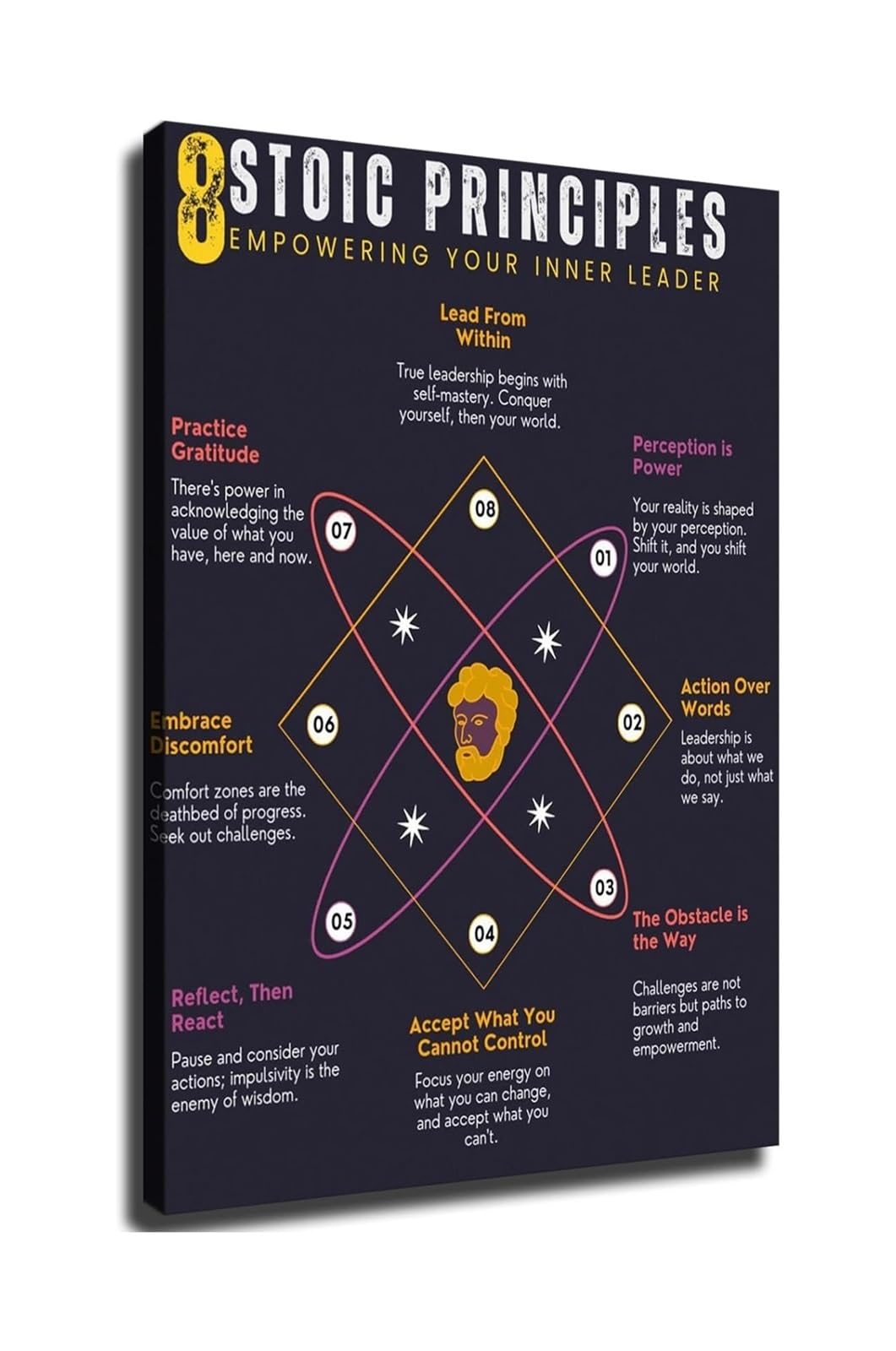 XGINERFEX Stoicism Mindset Poster 8 Principles for Resilience Leadership Wisdom Canvas Wall-Art for Home Office Library Decor(Unframed,12X18inch(30X45cm))