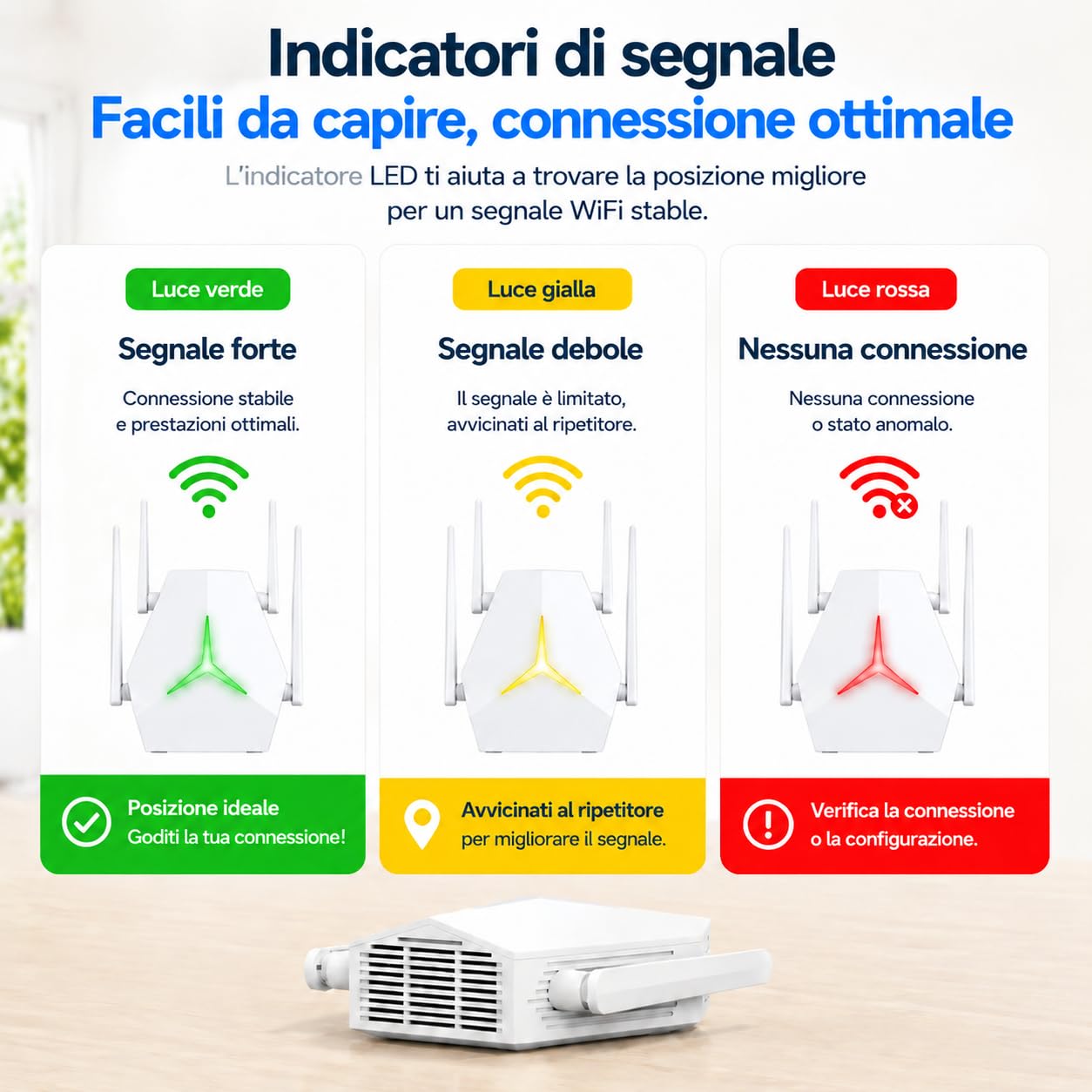 Ripetitore WiFi 1200 Mbps Doppia Banda, Range Extender WiFi 3 in 1 Repeater/AP/Router con Porte Ethernet e Indicatore LED