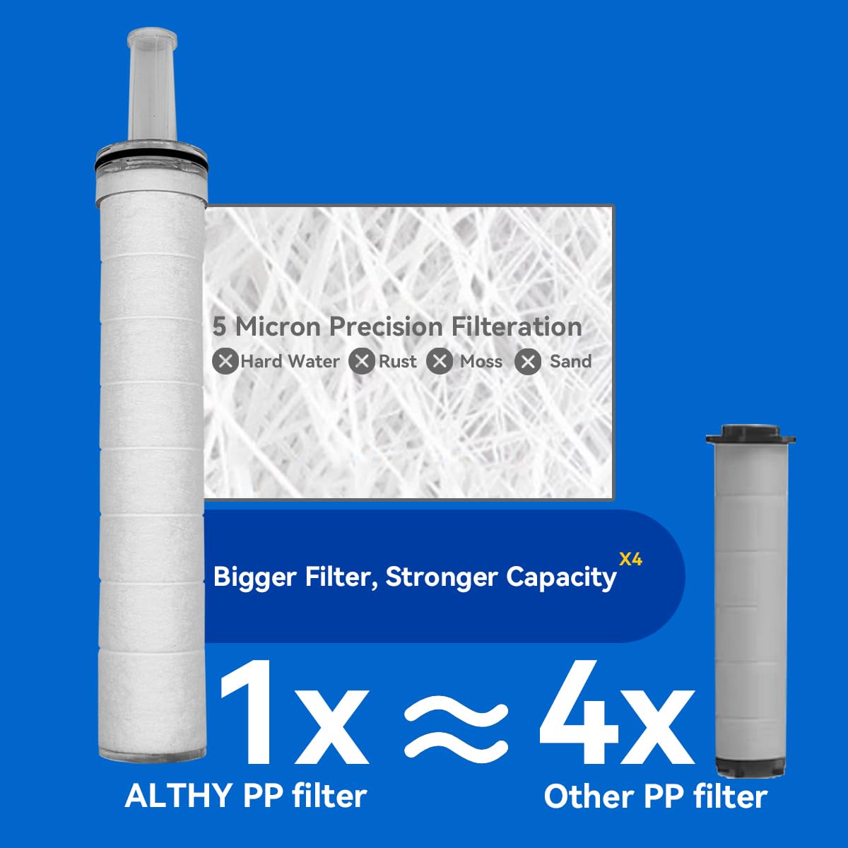 ALTHY Shower Head Filter Replacement For ALTHY SFH70, PP Contton Filtration Accuracy 5?m, Reduce Rust, Sand, Dust...(9 Packs)