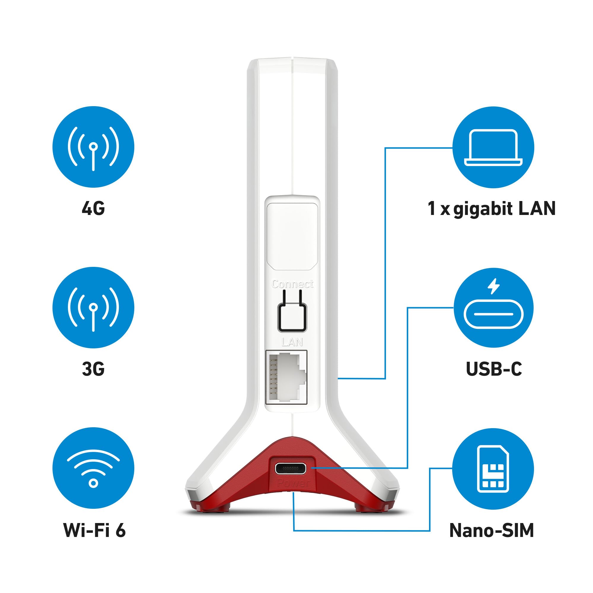 FRITZ!Box 6825 4G Edition International | Router 4G | Wi-Fi 6 fino a 600 MBit/s | WLAN Mesh | Massima sicurezza | Installazione semplice | Compatto e affidabile | Made in Europe