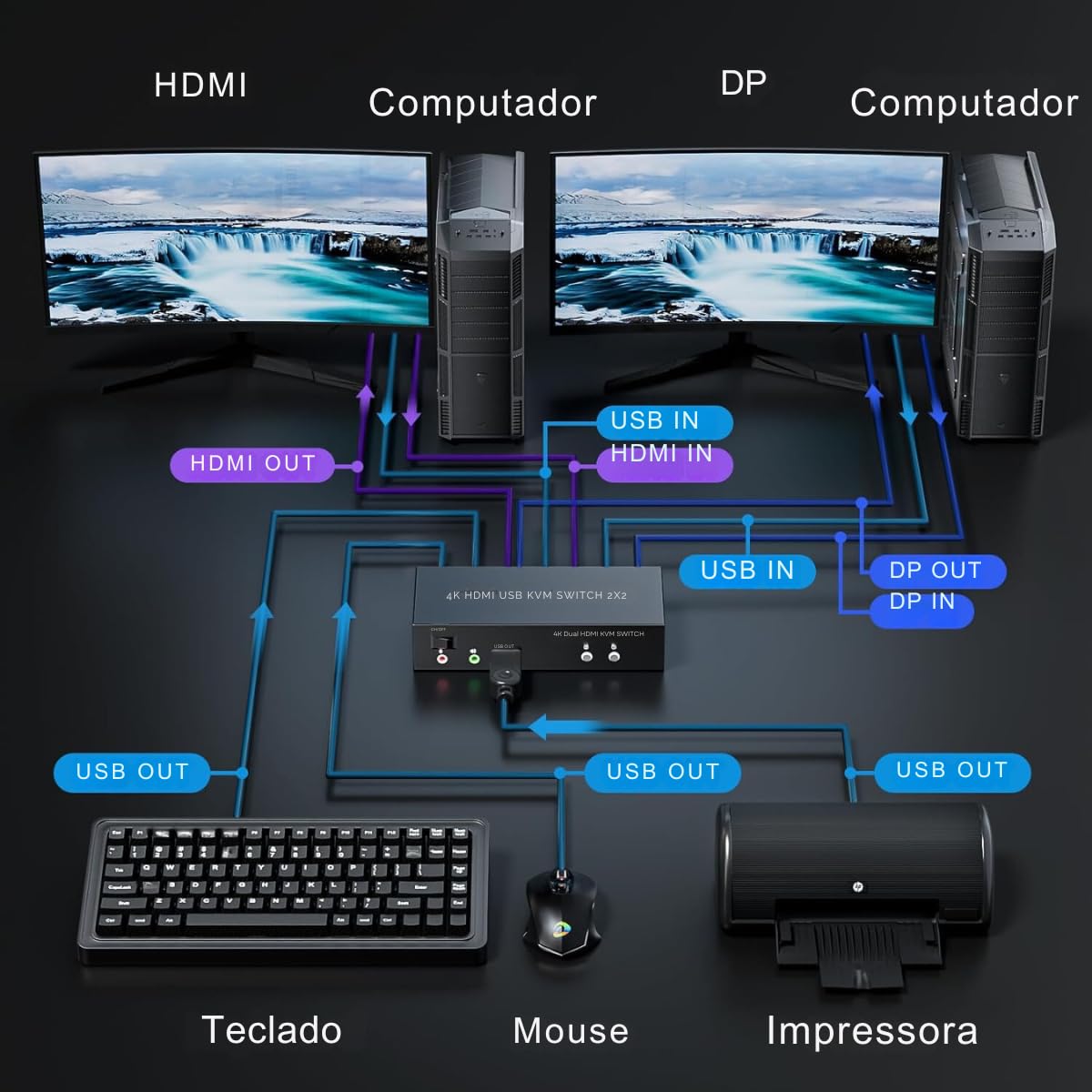 Switch KVM a 2 porte HDMI USB 4K@60Hz, Bolaazul Dual Port USB 2.0 HDMI Switch KVM a 2 porte HDMI USB 4K@60Hz, Bolaazul Dual Port USB 2.0 HDMI