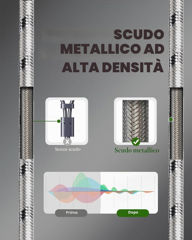 Impeto Cavi RCA Audio Alta Qualità, Cavo Audio 2 RCA Cinch Maschio a Maschio Nylon Treccia Connettori Placcati in Oro per CD, DVD, Home Theater, TV, Altoparlanti, Amplificatori, ecc - 2 m
