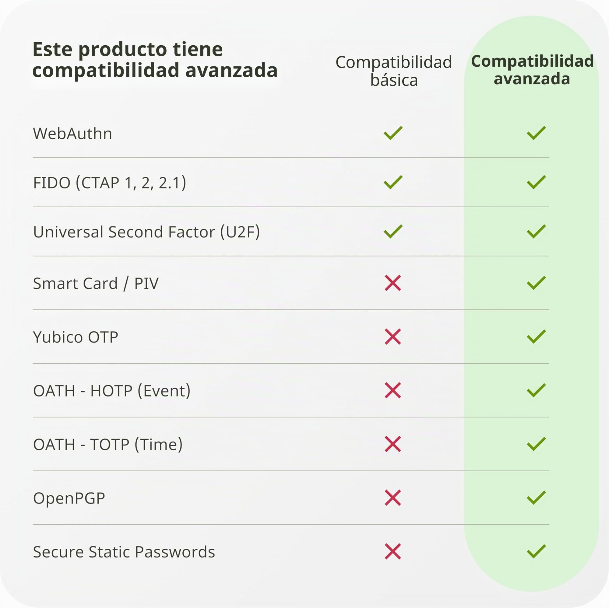 Yubico YubiKey 5C NFC, USB