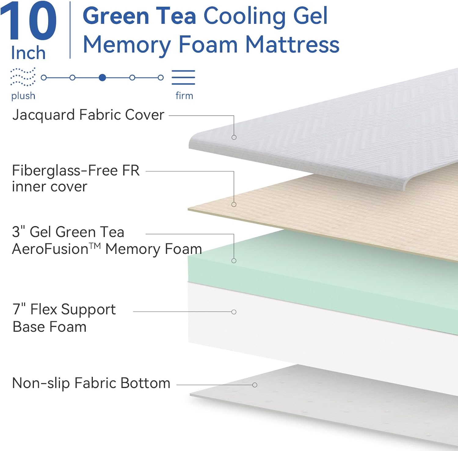Opoiar RV Mattress Short King 10 Inch Memory Foam Mattress, Cooling Green Tea/Gel Medium Firm Bed Mattress in a Box for Camper/Trailer/Truck, Certified Mattress Made in USA 75'' x 72''