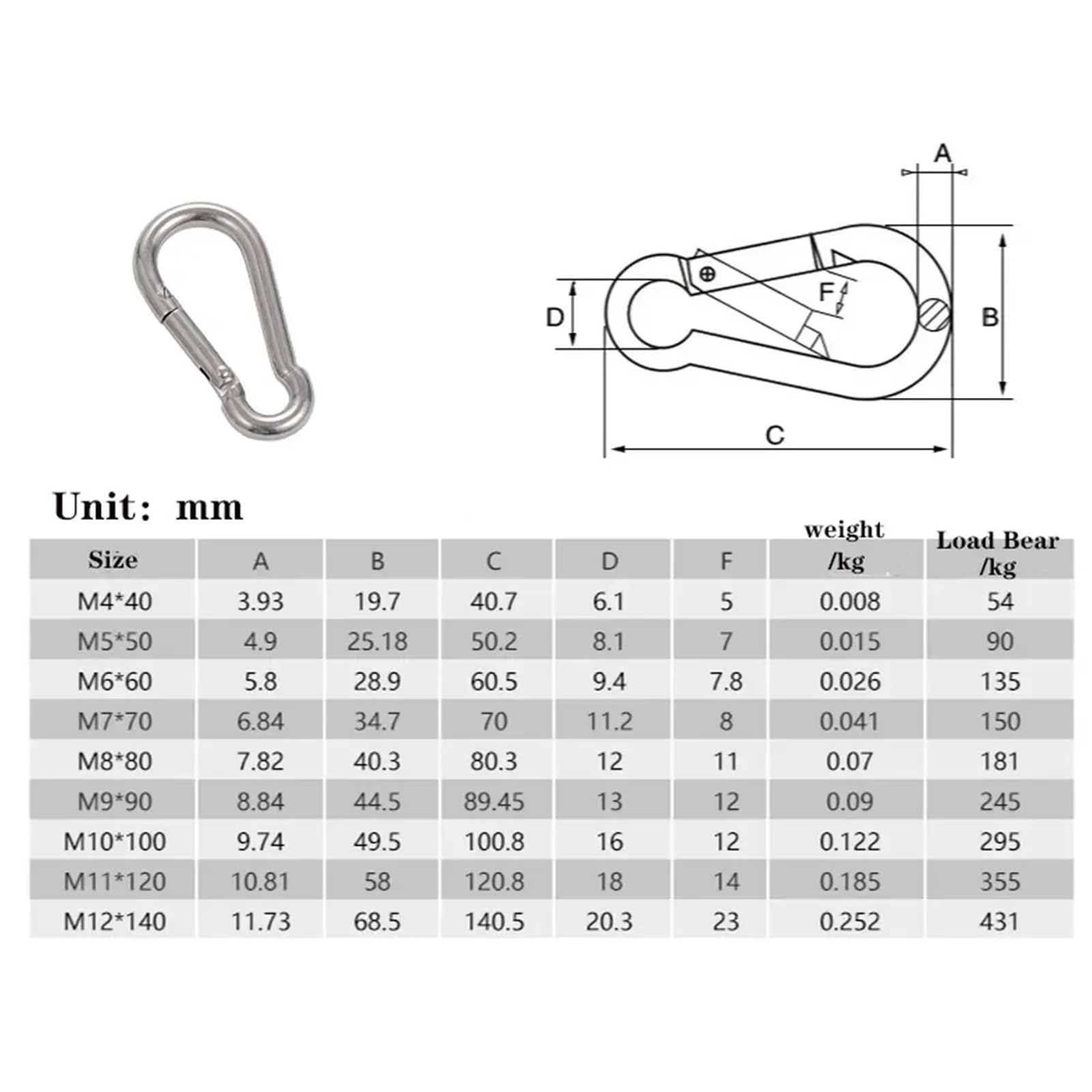 Mosquetón de Resorte de Acero Inoxidable 304, Gancho de Anillo de Bloqueo de Enlace rápido, grillete a presión, Gancho de sujeción de Cadena, 1/2/5 Uds. Hebilla de Seguridad(M10(1),5pcs)