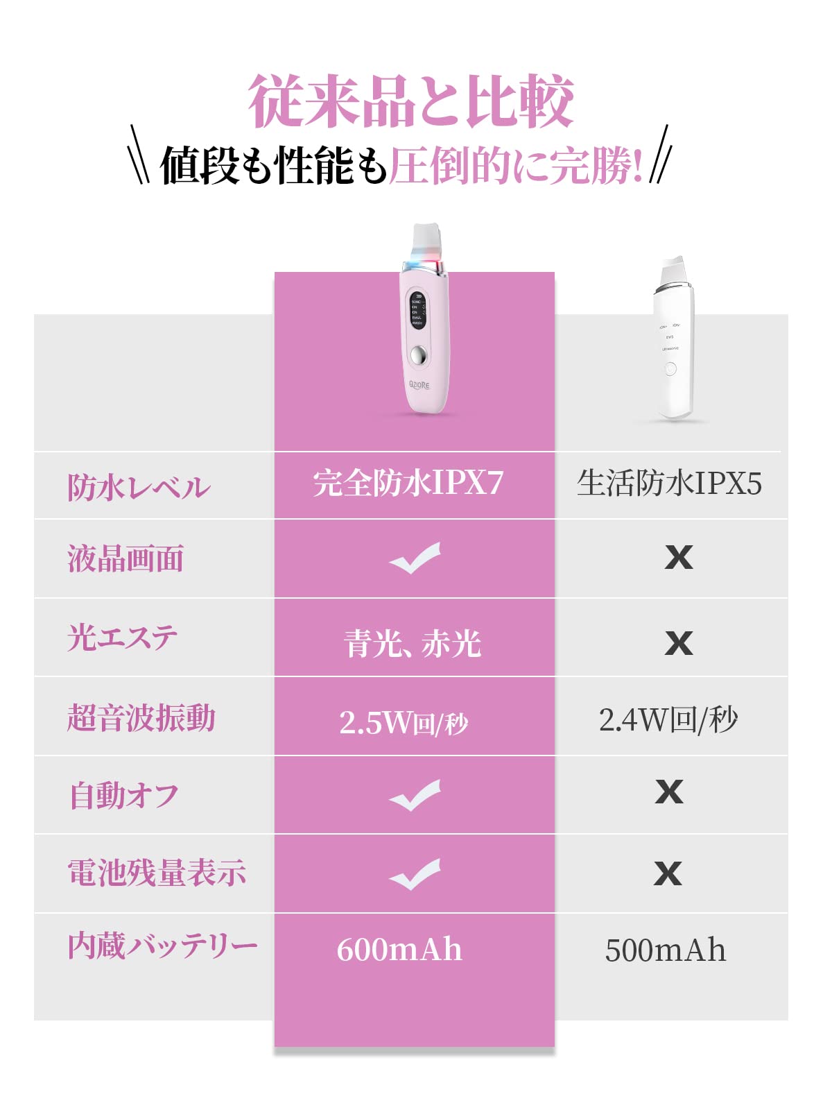 ピンク 美顔器 USB-C充電 デジタルディスプレイ Amazon.co.jp: 【2023新登場】ウォーターピーリング 防水 Q-ZIORE 美顔