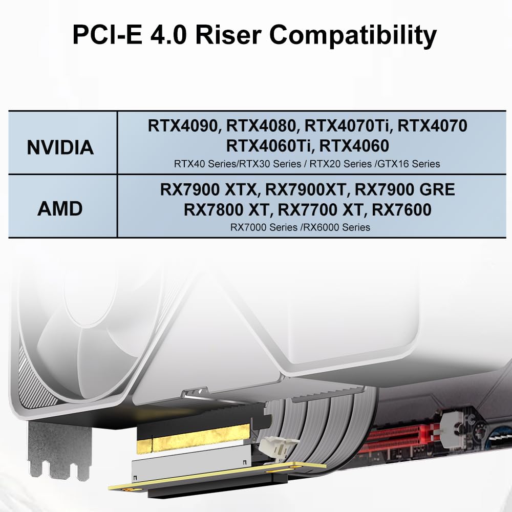 OwlTree Cavo riser Pcie 4.0, PCIe 4.0 x16, prolunga flessibile ad alta velocità, adattatore a 90 gradi, compatibile con 4090 4080 4070 3090 e sistema Pcie 3.0 da 200 mm