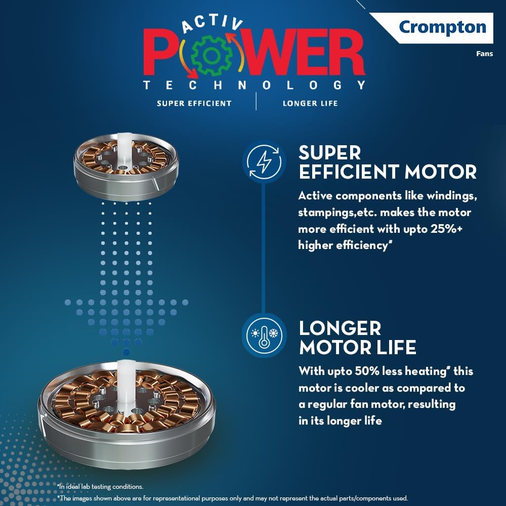 Crompton AMEO Ceiling Fan - Quiet & Energy Efficient -6 Crompton AMEO Ceiling Fan - Quiet & Energy Efficient -6
