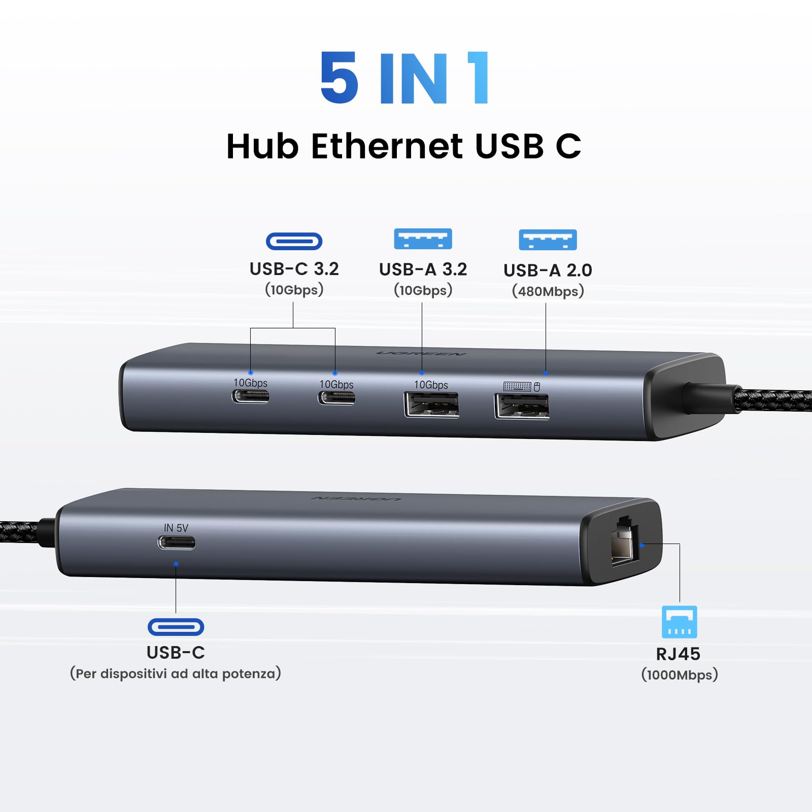 UGREEN Hub USB C a Ethernet 6 in 1 1000 Mbps Adattatore RJ45 Thunderbolt 3 a Gigabit Hub Tipo C Compatibile con iPhone 15 Plus Pro Max MacBook Pro Air M2 iMac iPad Dell XPS Xiaomi Mi13 Galaxy S24 S23