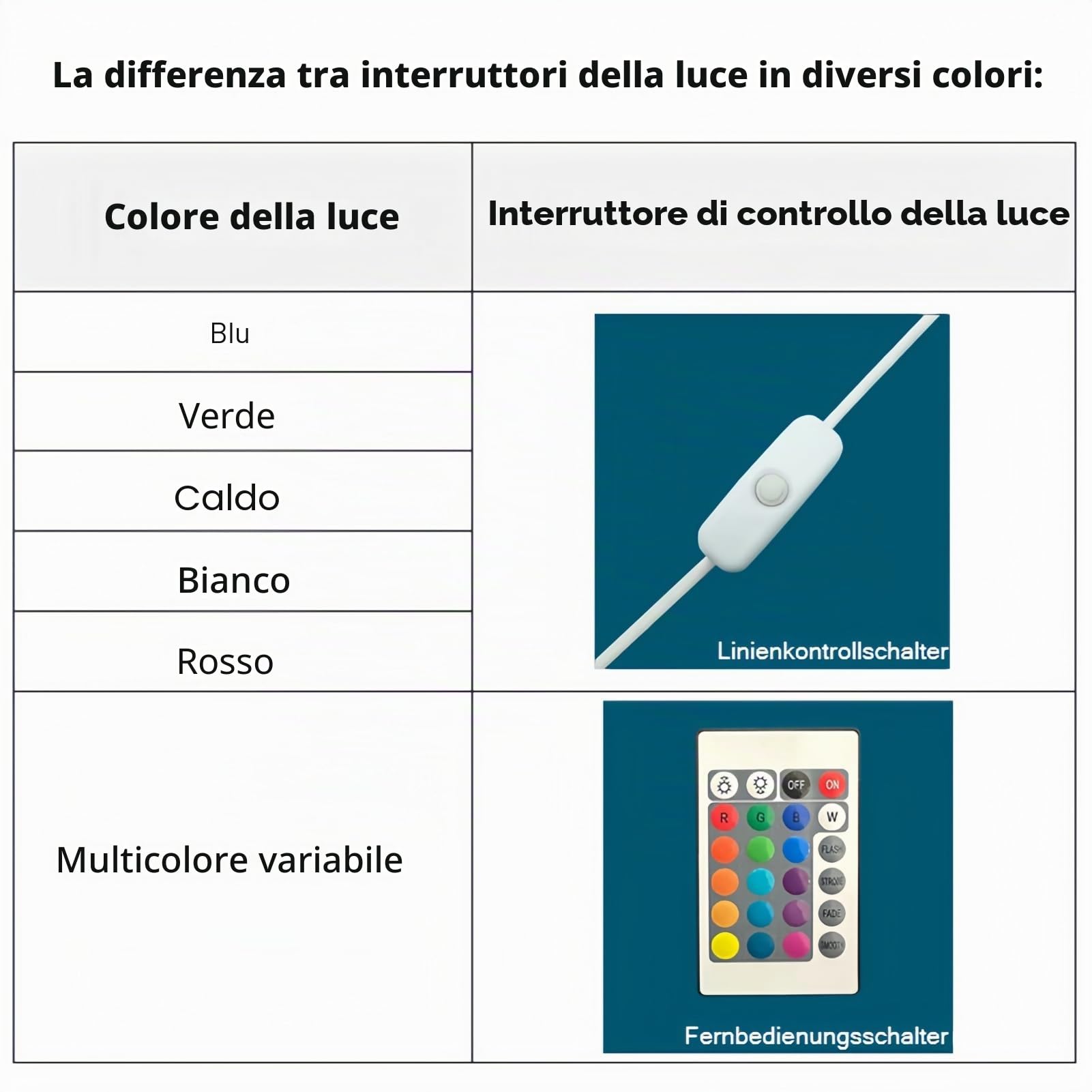 Drawelry Luce Notte Resina Epossidica Paesaggio Sottomarino 3D Artigianale, Decorazion Casa Base Legno, Mini Acquario Marino con Animali Marini Lampada per Cameretta Soggiorno Ufficio (A5)
