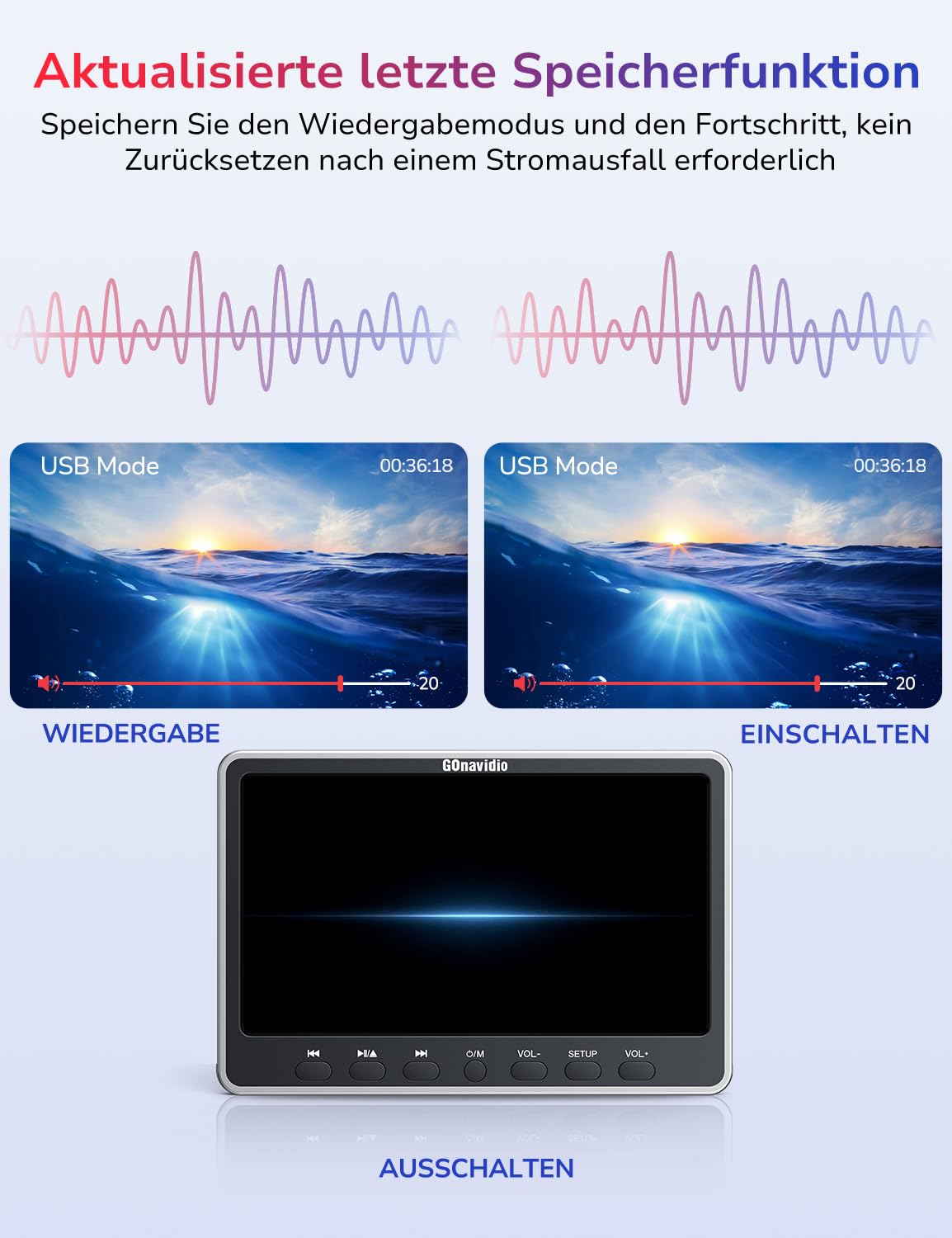 GOnavidio 12" Auto DVD Player mit HDMI-Eingang, Kopfhörer, Montagehalterung, Doppellautsprecher, DVD Player Auto Kopfstütze, Auto Fernseher unterstützt Sync Screen, AV EIN- und Ausgang ohne Akku