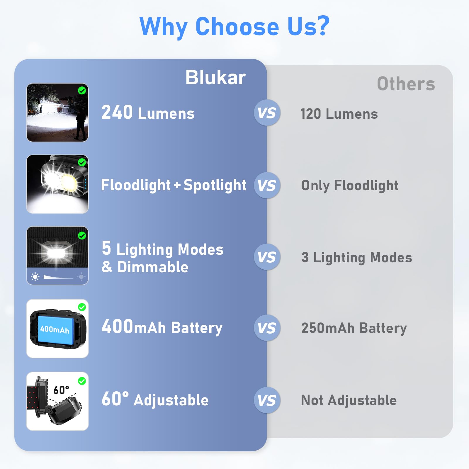 Blukar LED Cappello Illuminato con Luce, 2 in 1 Super Luminoso Cappello Berretto da Corsa, 5 Modalità,Ricaricabile, Caldo Invernale Torcia Lampada Luce Frontale Regalo per Uomo e Donna,Fascia Inclusa