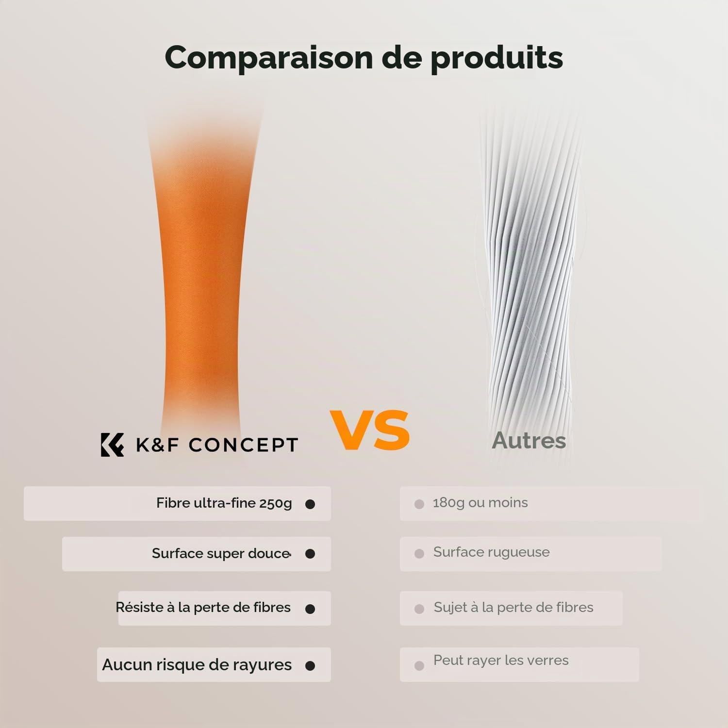 K&F CONCEPT Chiffons de Nettoyage en Microfibre, Chiffons Microfibre, Chiffon Lunettes de Vue Lunettes, Appareils Photo, Casques VR/AR, Tablettes, Lentilles et Écrans, 6 PCS, 15 x 18 cm