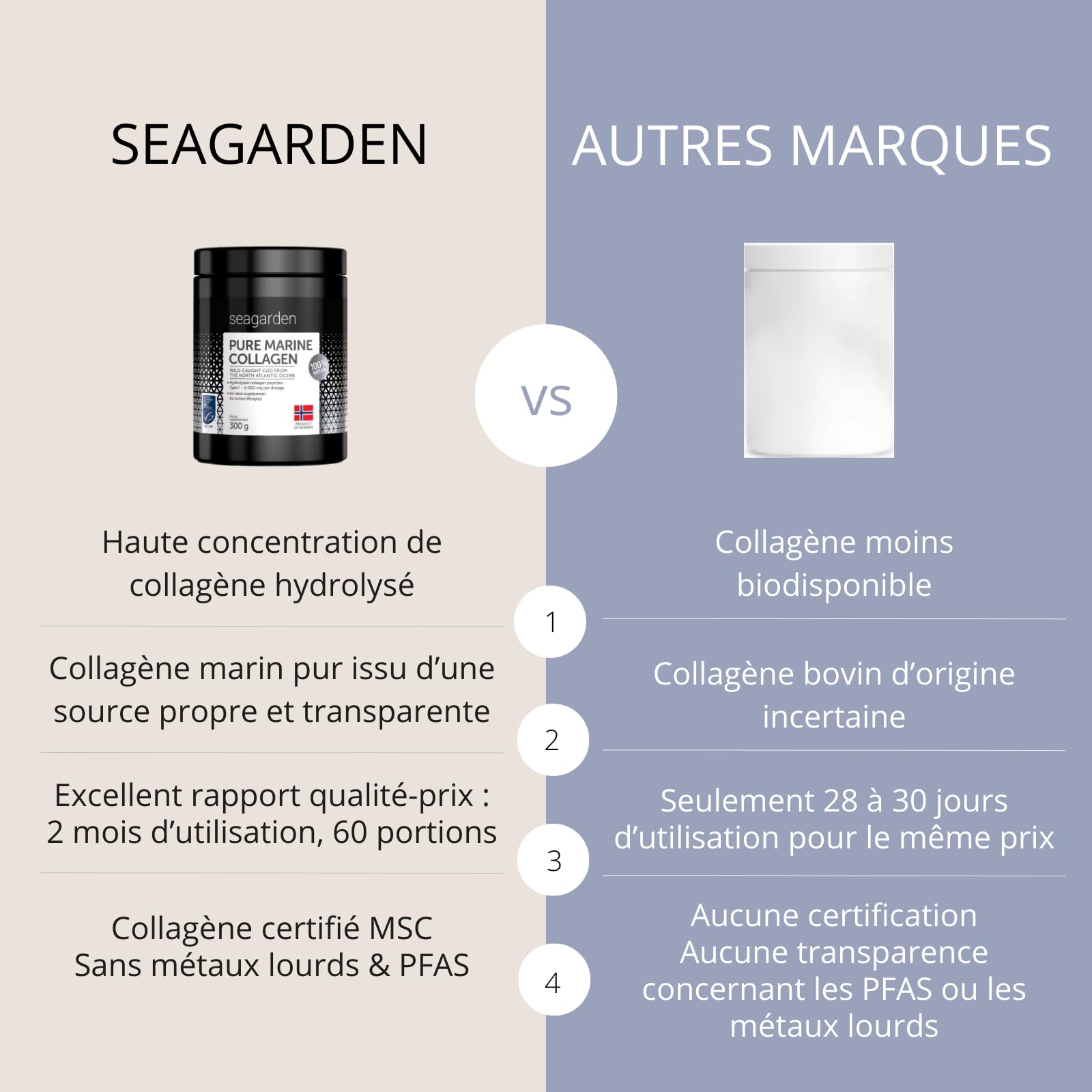 Seagarden Collagène marin en poudre pur Type I -Pour les articulations, les Os, les Muscles, la Peau - Pre Workout Booster Puissant - Non aromatisé - 300g 2 mois (Sans saveur)