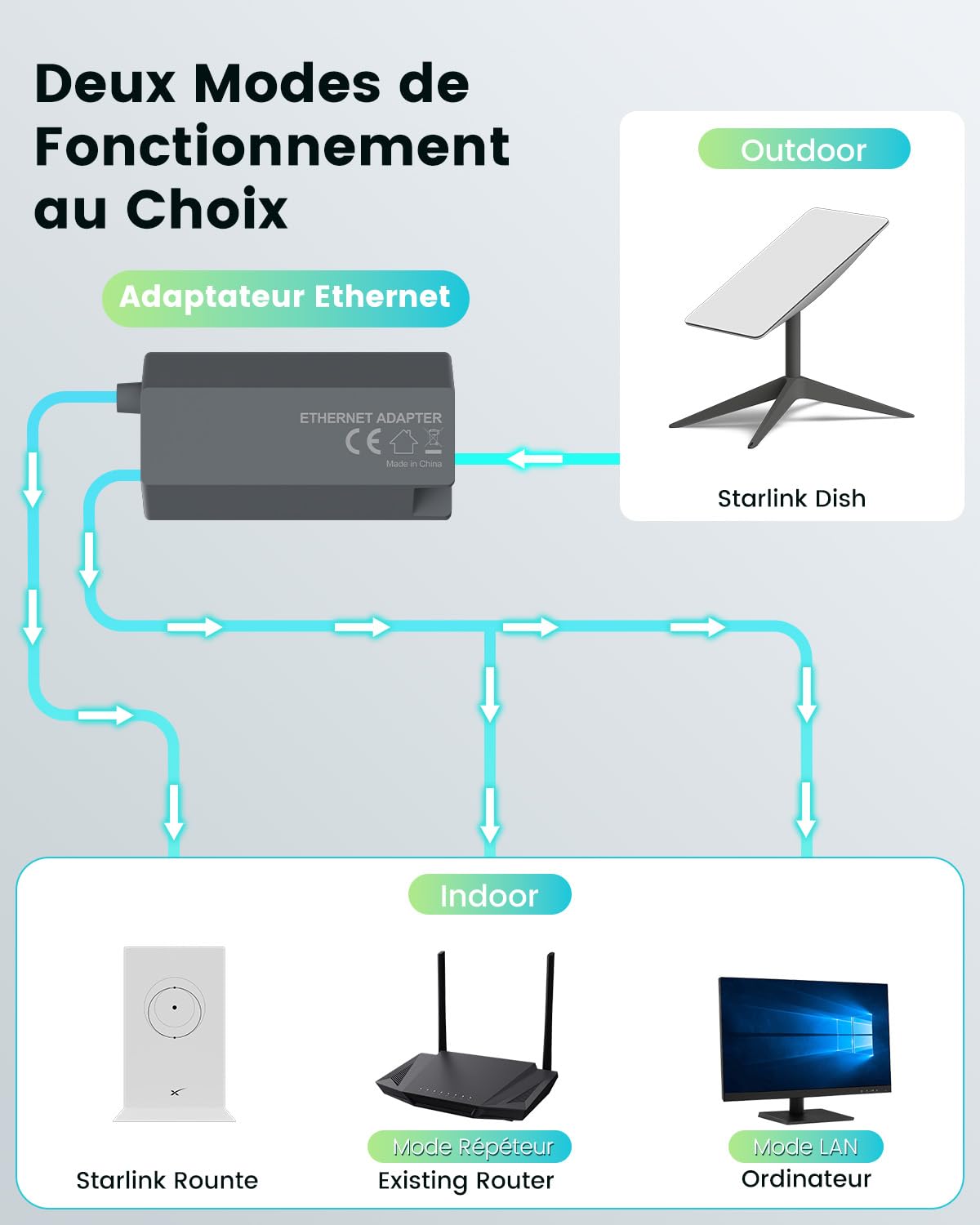 Mwin Adaptateur Ethernet pour Starlink Gen 2 - Accessoires Starlink pour kit Internet V2 Satellite, Adaptateur Ethernet CPL activé Gen 2 pour réseau Externe câblé Connexion Rapide et Stable