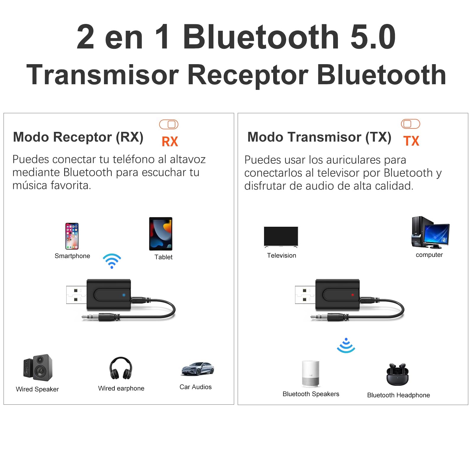 USB Bluetooth 5.0 Transmisor y Receptor, 2 en 1 Adaptador Audio con Jack 3.5mm Cable para Televisión PC Amplificador Coche Móvil Altavoces