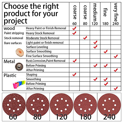 Hifrom HI0900-2 60 Pieces 8 Holes Sanding Discs, 5 Inch Hook And Loop 60 Grit Sandpaper Assortment Replacement For Random Orbital Sander Grinder Pads thumb #4