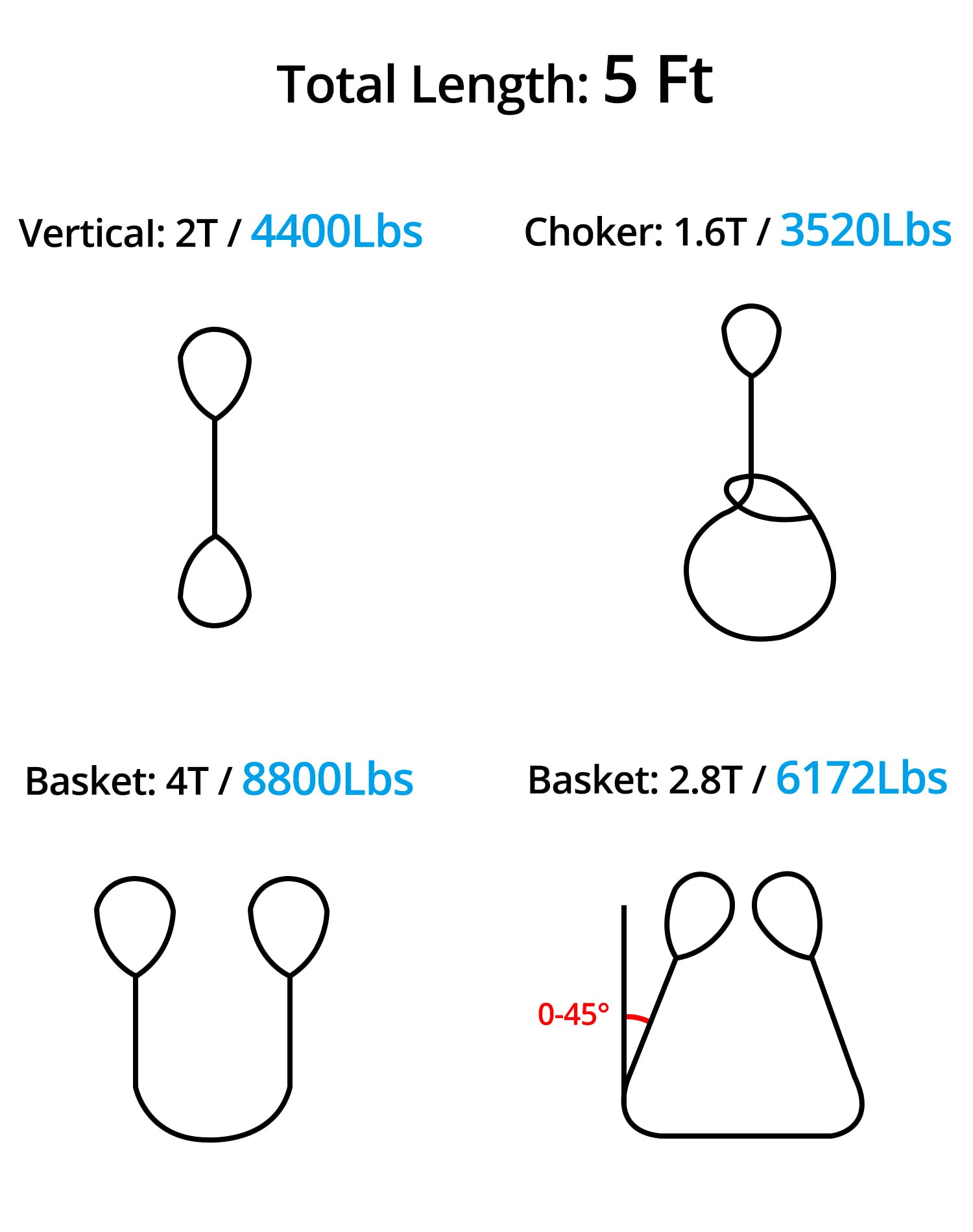 QWORK Lot de 2 sangles de levage en polyester de 5,1 cm x 1,5 m, sangles de treuil verticales de 1,9 kg, tour de cou de 1,596,6 kg, panier de 3,99 kg