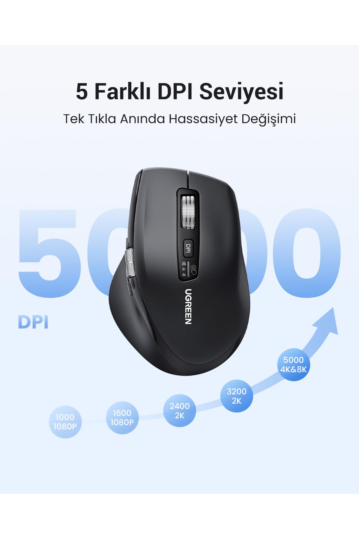Mysz bezprzewodowa UGREEN 2,4 GHz z Bluetooth z ultraszybkim przewijaniem, ergonomiczna mysz z cichym kliknięciem, zasięg 10 m, kompatybilna z systemami Windows, Linux, macOS, Android i innymi