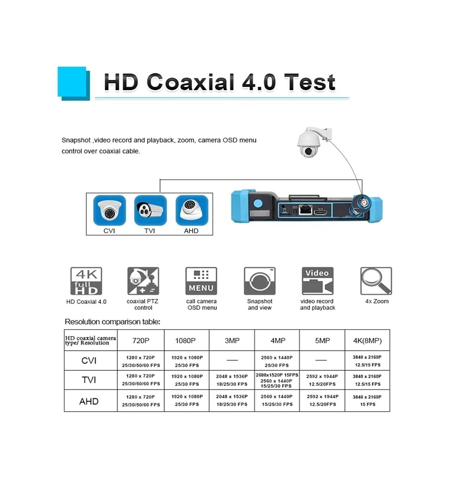 Tester CCTV 5,4-calowy Monitor Testowy CCTV HD Koncentryczny 8MP IP CVI TVI AHD SDI Analogowe Wejście Vga 4k Wielofunkcyjny Tester Kamery IP H.265(IPC-5200C Plus)
