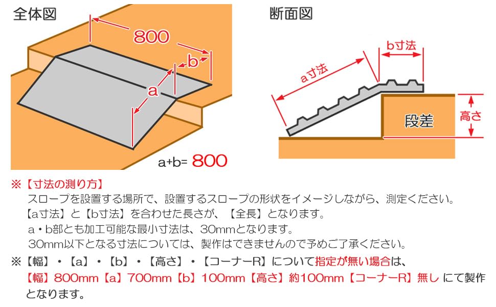 今週で処分予定！お早めに！縞鋼板製 スロープ 用途不明 幅1.400㎜ 長