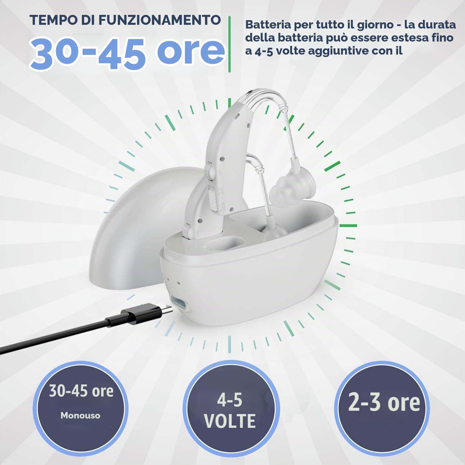 Digitale - (coppia di 2) Miglioramento personale digitale ricaricabile con durata tutto il giorno, bianco