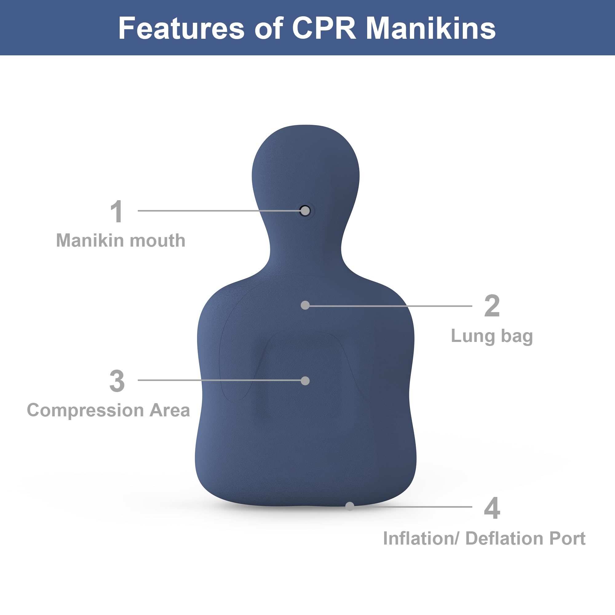 Manichino per RCP - XFT Manichino gonfiabile per RCP, dispositivo di ritorno della compressione per formatori DAE e corsi di formazione di gruppo con pompa ad aria, XFT-2017