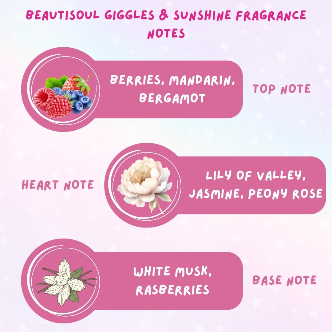 Beautisooul Giggle And Sunshine Floral Body Mist For Kids | Unicorn Body Mist For Girls | Gentle And Playful Just Like Your Little One | 100 Ml