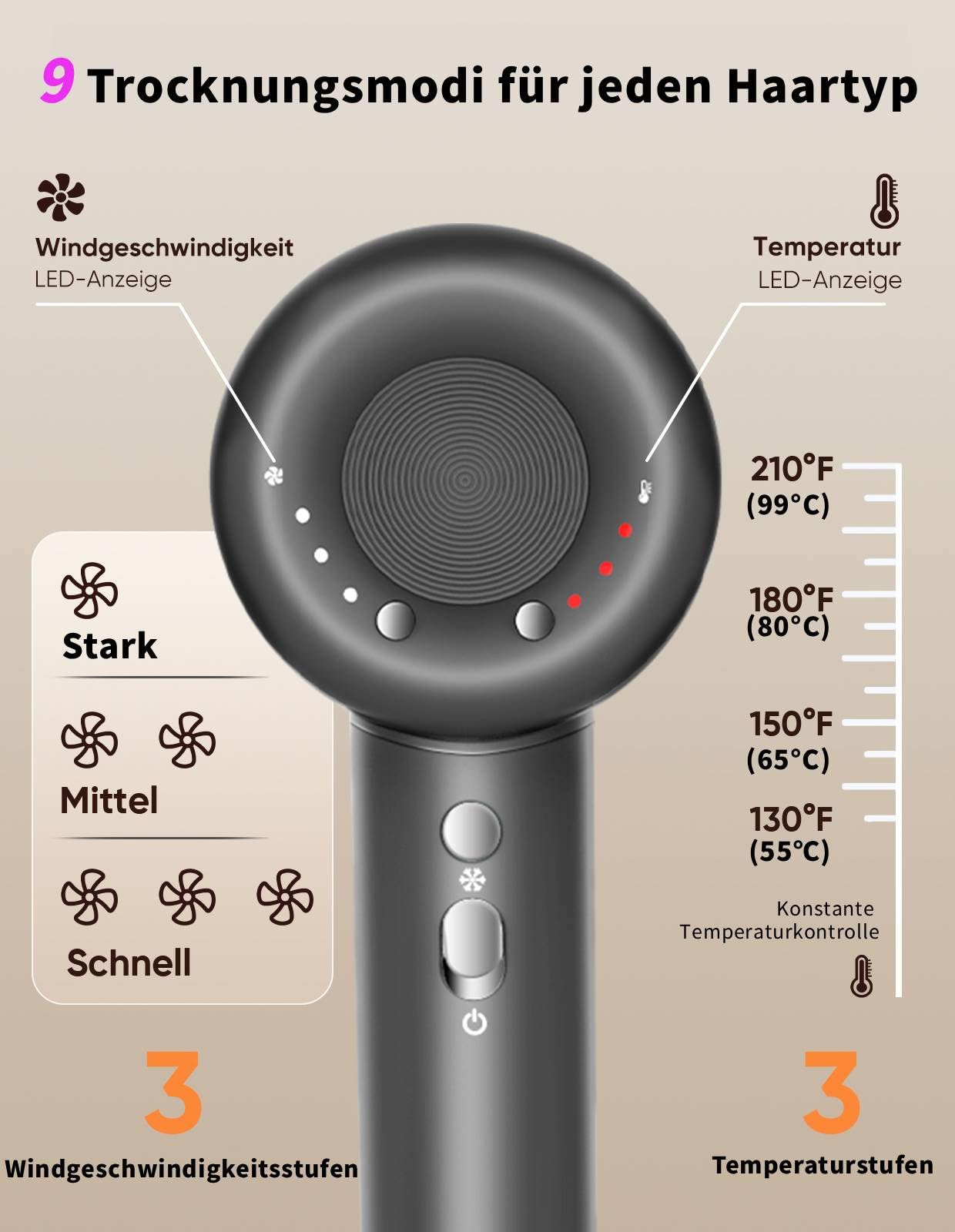 Secador De Pelo, Secado Rápido 3 Min, Iónico 180.000 Rpm, 300 Millones De Iones Negativos, Bajo Ruido, Termocontrol, Viaje, Con Difusor Y Boquilla Magnéticos