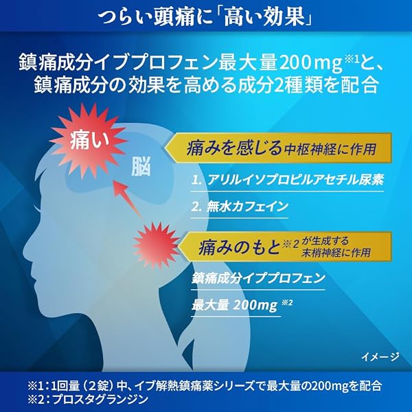 【指定第2類医薬品】イブクイック頭痛薬DX 20錠 - 2